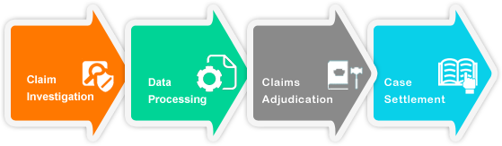 Claims-Processing