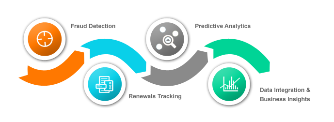 claims-analytics